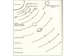 the lost planet babylonian star charts depict the