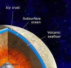 Первые europa plus games в сочи. Jupiter S Moon Europa May Have An Interior Hot Enough To Fuel Seafloor Volcanoes