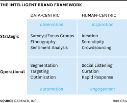 What Data Obsessed Marketers Don T Understand Sentiment Analysis Understanding Marketing