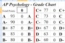 17 Precise Chart For Grading