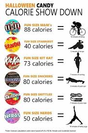 Halloween Candy Calorie Guide Be Prepared To Step Up Your Workout Routine After Tonight Halloween Candy Alternatives Fun Size Snickers Halloween Candy