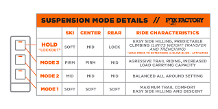 iqs intelligent quick switch snowmobile suspension fox