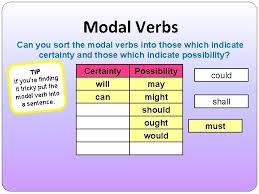Sometimes modal verbs are called modal auxiliaries. Modal Verbs Walt Revise Modal Verbs Verbs Recap