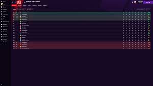 Oct 27, 2017 · this will, as always, be the most informed and comprehensive list of football manager 2018 wonderkids you will ever find. Fatih Terim 4 1 4 1 Fm21 Tactic Possession And Great Defence Tactics Sharing Centre Upload Download Sports Interactive Community