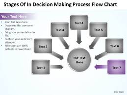 stages of in decision making process flow chart powerpoint