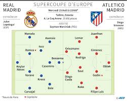 Jun 03, 2021 · il s'agira cette année de la première supercoupe d'europe pour villarreal et de la cinquième pour chelsea (une victoire en 1998, trois défaites en 2012, 2013 et 2019). Supercoupe D Europe Real Atletico Debut En Mode Derby Pour Lopetegui Challenges