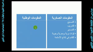 مقومات الدولة القوية والمؤثرة 16 اجتماعيات أول ثانوي Youtube
