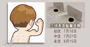 Haomen qifu de chuntian manga: ä¸‰ä¼å¤©ç¸ å†¬ç—…å¤æ²»ä¸­é†«æé†' å­•å©¦ çš®è†šæ•æ„Ÿä¸å®œåšå¤©ç¸ 10 45 20200711 æ¸¯èž å³æ™‚æ–°èž æ˜Žå ±æ–°èžç¶²