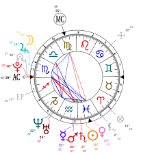 Astrology And Natal Chart Of Justin Bieber Born On 1994 03 01
