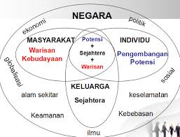 Kajian pengurusan dan pembelajaran pelajar. Kps3014 Pengurusan Pembelajaran Page 3 Devolin S Blog