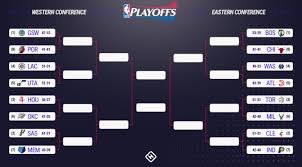 2017 playoffs summary 2019 playoffs summary. Nba Playoffs 2017 Round 1 Predictions Fantasy Basketball 101