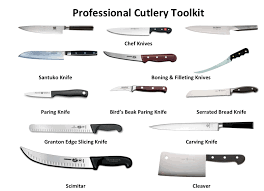 About Cutlery The Culinary Pro