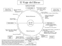 We did not find results for: Estructura Del Viaje Del Heroe Hero S Journey Como Escribir Un Libro Escribiendo Consejos