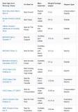 Image result for how much do golf shoes weigh