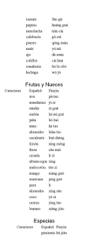 Manual Basico De Chino Mandarin Tzuyu Twice Digital Publishing Sandia