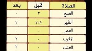 صلاة الجمعة فرض عين على كل مسلم بالغ عاقل مستوطن لا عذر له في تركها. ÙØ¶Ù„ ØµÙ„ÙˆØ§Øª Ø§Ù„Ø³Ù†Ù‡ ÙˆØ¹Ø¯Ø¯ Ø±ÙƒØ¹Ø§ØªÙ‡Ø§ Youtube