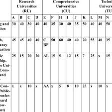 This is not exaggerating to say that without cars is like without feet. Pdf The Academic Promotion Process In Malaysian Public Universities In Search Of Best Practices