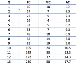 Marginal Analysis In Economics Economics Help