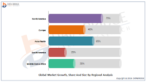 Lanolin Market Shows Strong Growth Nippon Fine Chemical Co