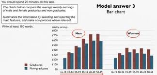 Line Graph Average Weekly Earnings Of Graduates And Non