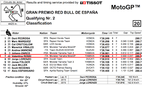 Pin By Melisa Galanti On Rossi 46 With Images Jerez Red Bull