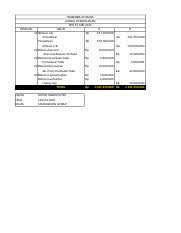 Waserba hutama adalah perusahaan dagang, dengan saldo akun per 1 mei 2015. Waserba Hutama Hal 336 Jovita 1611011030 Mnj Genap Xlsx Waserba Hutama Jurnal Penyesuaian Per 31 Mei 2015 Tanggal Akun 31 Ikhtisar L R Persediaan Course Hero