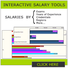 2020 actuarial compensation comparison tool allows you to select a compensation category and explore how related variables influence it based on criteria you select. 2018 Salary Survey Results Actuarial Careers