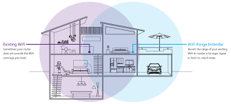 Get great deals at target™ today. Wifi Extender Home Automation Tech
