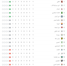 We did not find results for: Ø¬Ø¯ÙˆÙ„ ØªØ±ØªÙŠØ¨ Ø§Ù„Ø¯ÙˆØ±Ù‰ Ø§Ù„Ù…ØµØ±Ù‰ Ø¨Ø¹Ø¯ Ø§Ù†ØªÙ‡Ø§Ø¡ Ù…Ø¨Ø§Ø±ÙŠØ§Øª Ø§Ù„Ø¬ÙˆÙ„Ø© Ø§Ù„Ø£ÙˆÙ„Ù‰ Ø§Ù„ÙŠÙˆÙ… Ø§Ù„Ø³Ø§Ø¨Ø¹