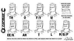 The best selection of royalty free mouth animation lip sync animated vector art, graphics and stock illustrations. Robb Pratt On Twitter Mouth Charts Like These Are Helpful In Tv Animation Production And For When You Re Starting Out Learn More In My Animating Dialogue Tutorial Included On Carman