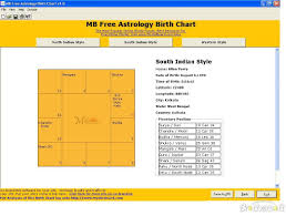 south indian astrology birth chart astrology rashi chart