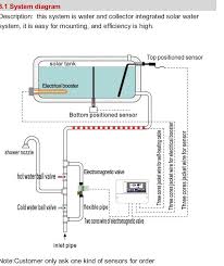 Maybe you would like to learn more about one of these? Free Shipping Ac220v Dc12v Electromagnetic Valve Solenoid G1 2 Low Pressure Solar Water Heater Upload Water Automatically Valve Factory Valve Corevalve Green Aliexpress