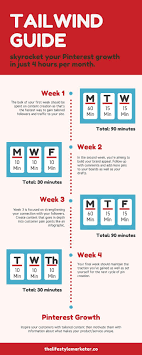 Skyrocket Your Pinterest Growth In Just 4 Hours A Month With Tailwind Pinterest Growth Pinterest Marketing Infographic Pinterest For Business