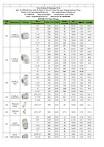 Pvc pipe fittings catalogue