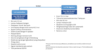 Air fryer mendapat perhatian kerana alatan ini didakwa boleh menggoreng makanan dengan lebih sihat tanpa menggunakan sebarang minyak. Ringkasan Vw Vento Masih Boleh Dibandingkan Dengan Toyota Vios Dan Honda City Wapcar