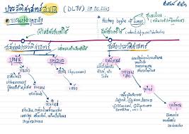 สุขสันต์ อยู่เจริญ ม… บน งานครั้งที่ 1 ประวัติศาสตร์ชาต…: Hisfographic à¸›à¸£à¸°à¸§ à¸• à¸¨à¸²à¸ªà¸•à¸£ à¸ªà¸²à¸à¸¥ Facebook
