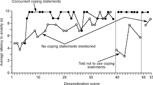 Alternating Treatments Design An Overview Sciencedirect Topics