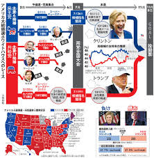 コラム 習政権ウオッチ asia analysis 朝鮮半島ファイル 話題のトピック 新型コロナ 米大統領選 菅内閣発足 ft お金のトリセツ 経営者ブログ ヒットのクスリ 今週の予定. å›³è§£ãªã‚‹ã»ã© ç•°ä¾‹ã®ã‚¢ãƒ¡ãƒªã‚«å¤§çµ±é ˜é¸æŒ™ æ¯Žæ—¥æ–°èž