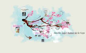 Check spelling or type a new query. Aurelio Angel Baldor De La Vega By Lizbeth Jimenez Perez On Prezi Next