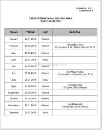 Contohnya, seorang jurutera dari jabatan kerajaan yang berada pada gred gaji j48 p1t5 tangga kedua iaitu rm6,211.62 pada tahun 2015 akan menerima gaji pokok rm6481.62 pada 01.01.2016 (katakan tpg beliau. 1 Jadual Gaji Kerajaan Bagi Tahun 2018sumijelly Weblog