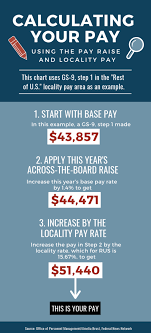 Is Securing A New Federal Locality Pay Area Worth It Federal News Network
