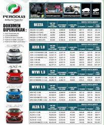 Sebab itu la wujudkan formula rahsia personal financial guideline! Nak Tahu Syarat Mohon Loan Kereta Perodua Malaysia Facebook