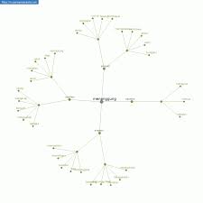 Terikat = terbalut, terbebat, terbelenggu, terbelit, terberkas, terjalin, terkait, terkebat, terkongkong, terkujut, terkurung, terlilit, terpaut, terpikat, tersaur, tersekat, tersimpai, tersimpul, tertambat, tertawan; Perkataan Sinonim Dengan Jika