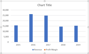 How To Create Combination Charts In Excel Step By Step