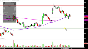 General Electric Company Ge Stock Chart Technical Analysis For 12 20 18