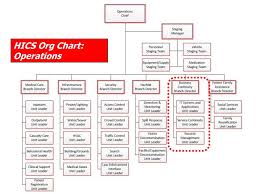 Ensuring Resiliency Continuity Planning For Hospitals Ppt