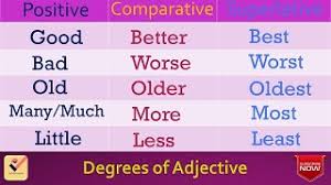 In linguistics, an adjective (abbreviated adj.) is a word that modifies a noun or noun words like small, blue, and sharp are descriptive, and they are all examples of adjectives. Degrees Of Adjective 225 Important Words Vocabulary Positive Comparative Superlative Youtube