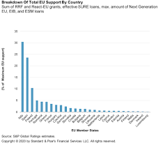 Economic Research The Case For Bold Fiscal Stimulus In The Eurozone S P Global Ratings