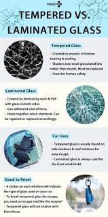 Tempered Vs Laminated Glass Resqme Inc