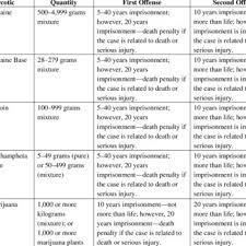 The products that are registered in malaysia are approved by the drug control authority (dca) for the (for the definition of 'medicinal purpose' : Pdf The Use Of The Death Penalty For Drug Trafficking In The United States Singapore Malaysia Indonesia And Thailand A Comparative Legal Analysis